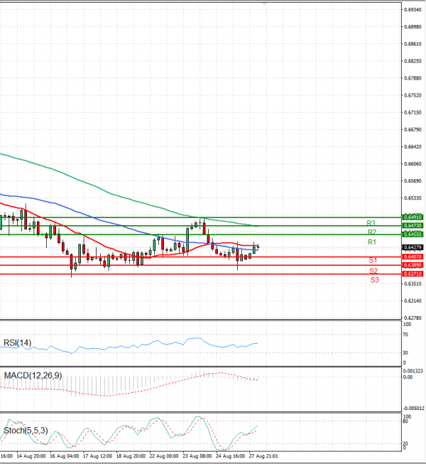 Australian Dollar - Dollar Analysis Technical analysis 28/08/2023
