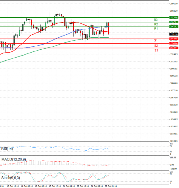 Ger 40 Index Analysis Technical analysis 28/10/2024