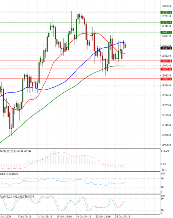 Ger 40 Index Analysis Technical analysis 28/10/2024