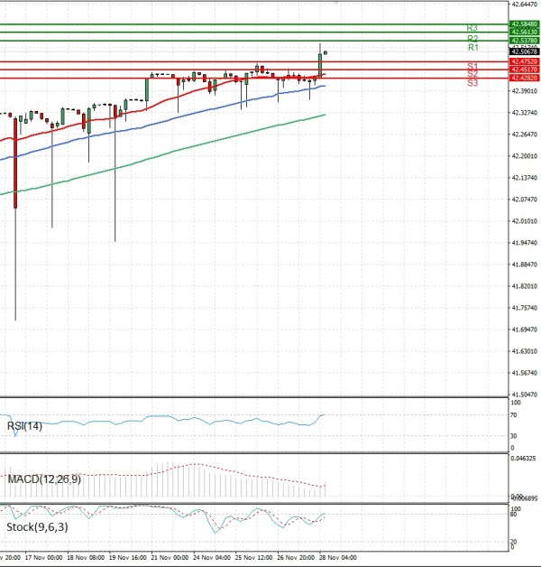 Dollar - Turkish Lira Analysis Technical analysis 28/11/2025