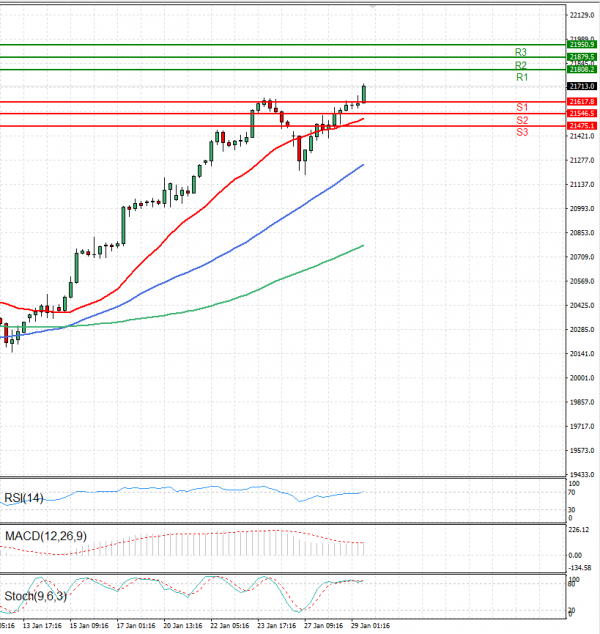 Ger 40 Index Analysis Technical analysis 29/01/2025