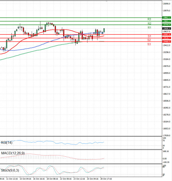 Ger 40 Index Analysis Technical analysis 29/10/2024