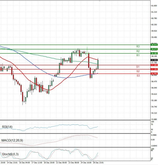 Crude Oil Analysis Technical analysis 29/12/2025