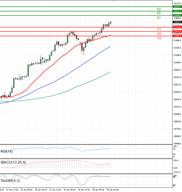 Ger 40 Index Analysis Technical analysis 30/01/2025