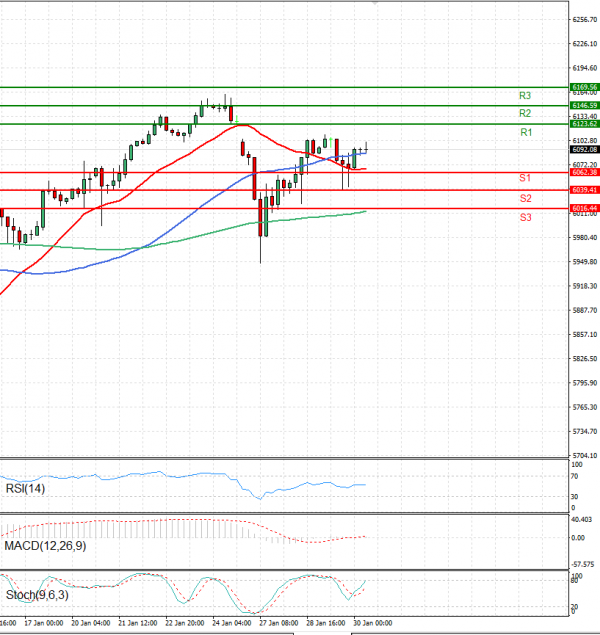 USA500 Analysis Technical analysis 30/01/2025