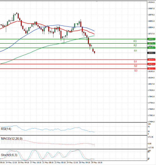 Ger 40 Index Analysis Technical analysis 30/05/2024
