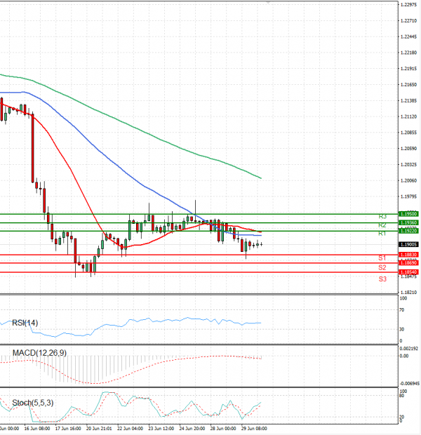 Euro - Dollar Analysis Technical analysis 30/06/2021