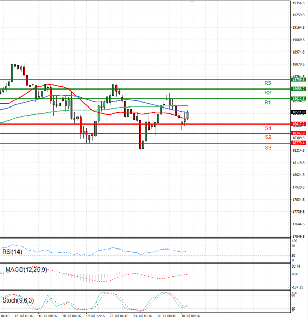 Ger 40 Index Analysis Technical analysis 30/07/2024