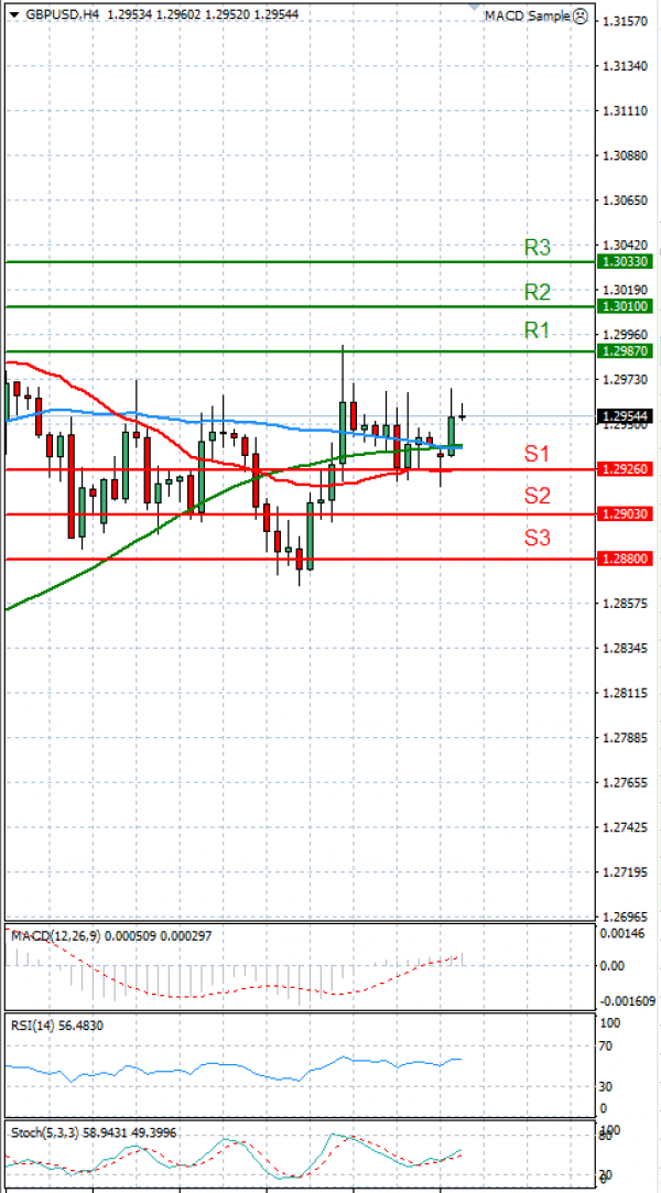 Pound - US Dollar Analysis Technical analysis 31/03/2025