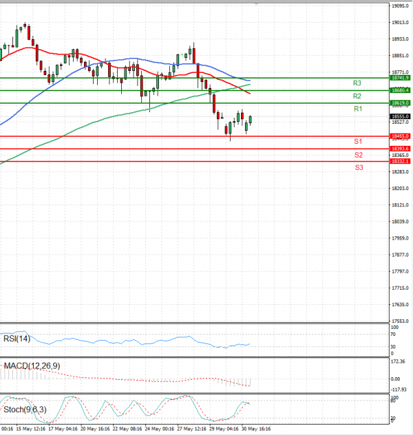 Ger 40 Index Analysis Technical analysis 31/05/2024