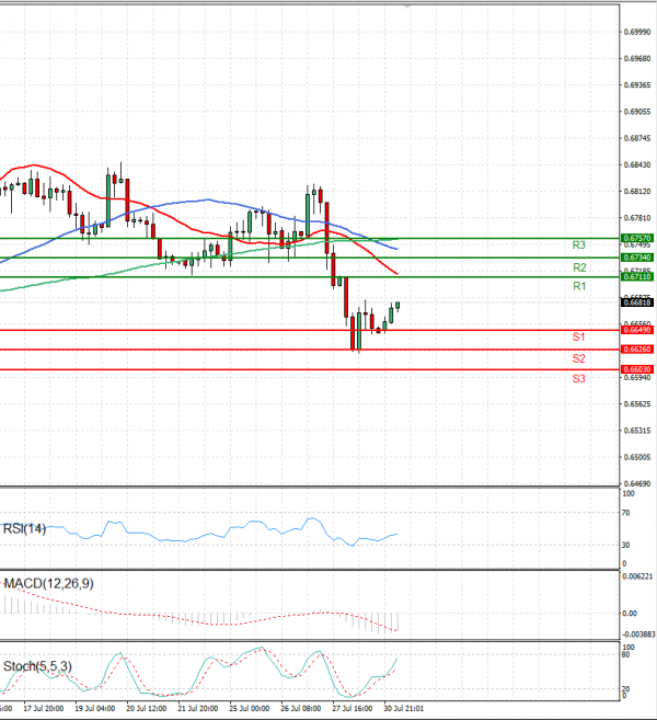 Australian Dollar Dollar EU Session Analysis For CFD Instruments 2023 australian-dollar-dollar-eu-session-analysis-for-cfd-instruments-2023