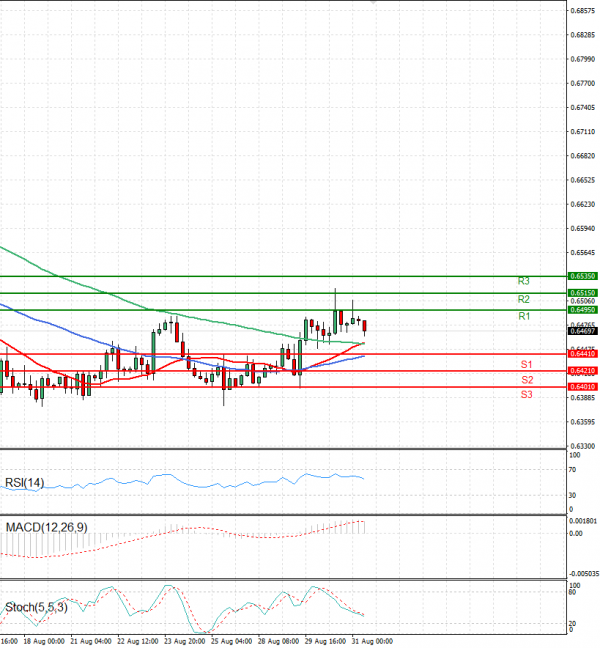 Australian Dollar - Dollar Analysis Technical analysis 31/08/2023