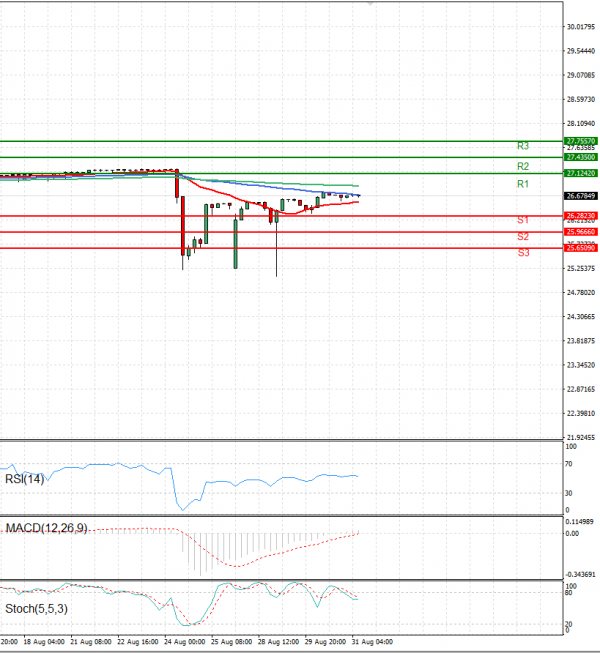 Dollar - Turkish Lira Analysis Technical analysis 31/08/2023