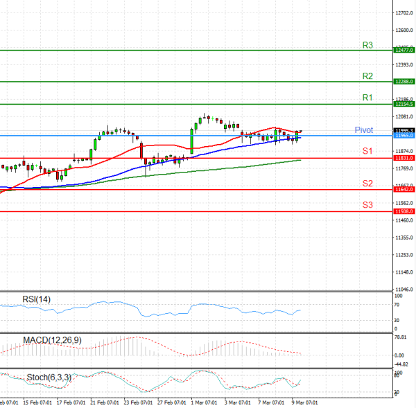Dax 30 Index US Session Analysis for CFD Instruments 2017 ...