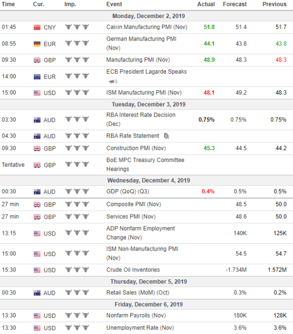 Weekly Analysis 04/12/2019 Economic Calendar