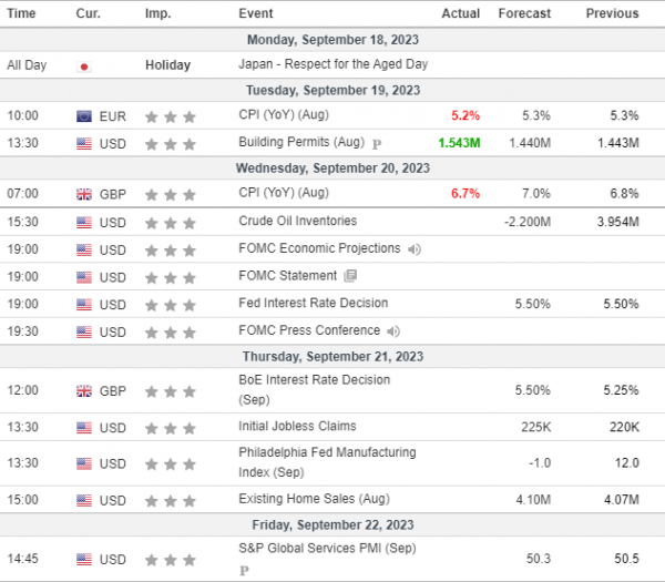Weekly Analysis 20/09/2023 Economic Calendar