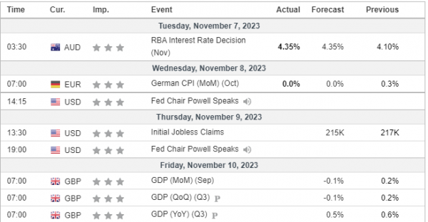 Weekly Analysis 08/11/2023 Economic Calendar