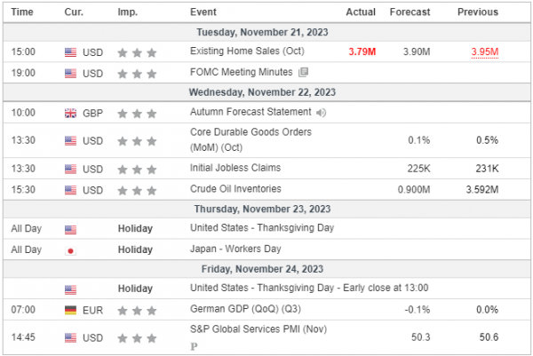 Weekly Analysis 22/11/2023 Economic Calendar