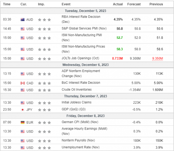 Weekly Analysis 06/12/2023 Economic Calendar