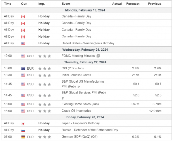 Weekly Analysis 21/02/2024 Economic Calendar