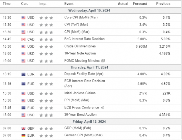 Weekly Analysis 10/04/2024 Economic Calendar