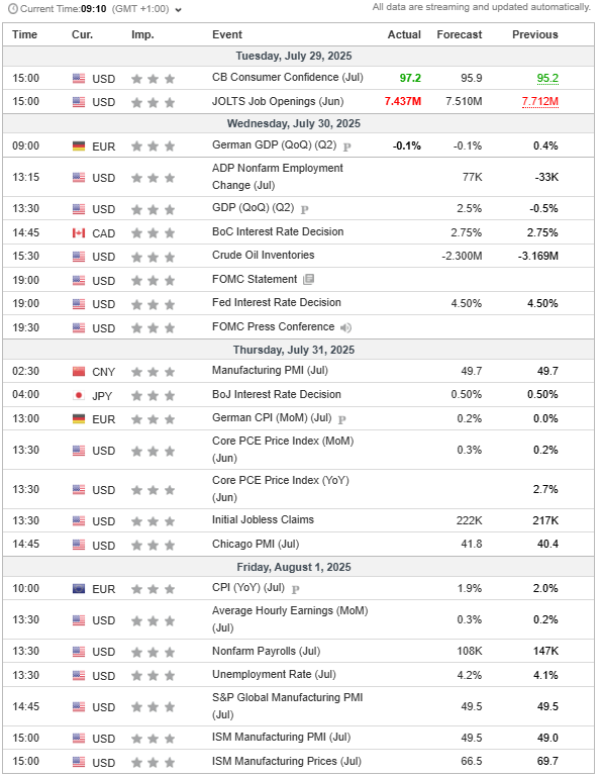 Weekly Analysis 30/07/2025 Economic Calendar