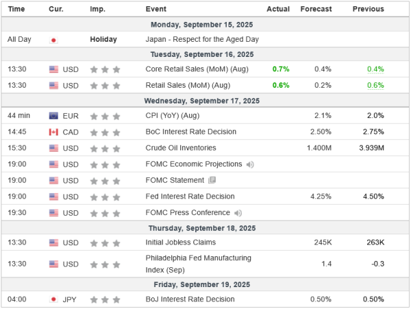 Weekly Analysis 17/09/2025 Economic Calendar