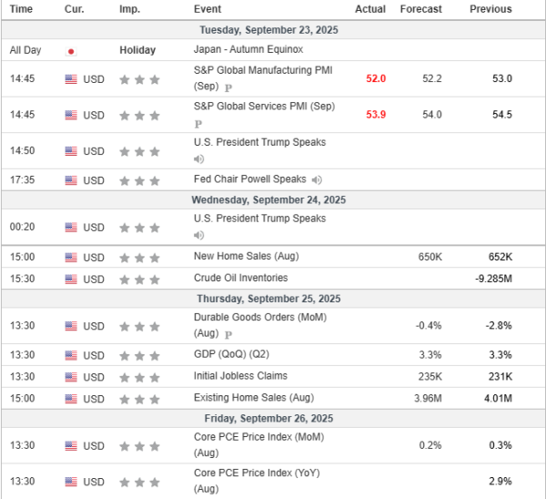 Weekly Analysis 24/09/2025 Economic Calendar