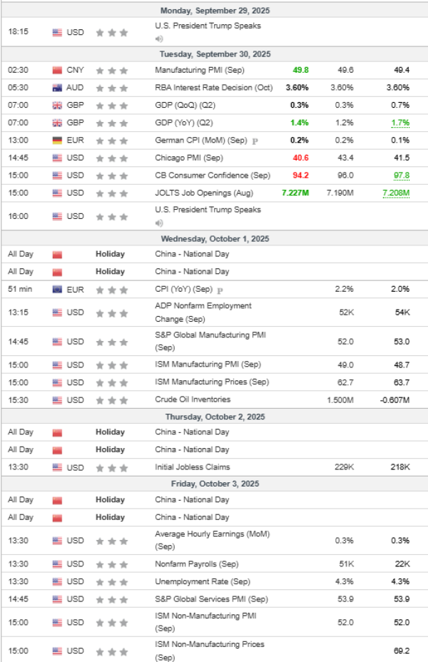 Weekly Analysis 01/10/2025 Economic Calendar