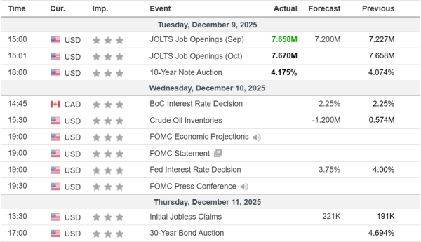 Weekly Analysis 10/12/2025 Economic Calendar