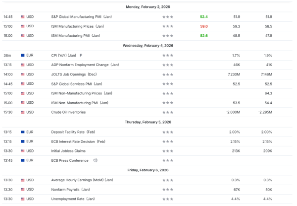Weekly Analysis 04/02/2026 Economic Calendar