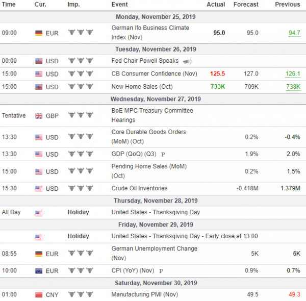 Weekly Analysis 27/11/2019 Economic Calendar