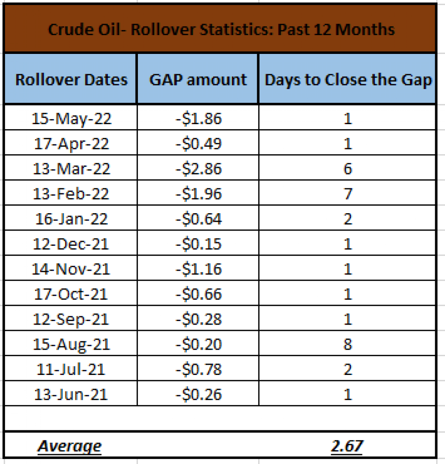 gold futures rollover dates 2022 Choosing Your Gold IRA