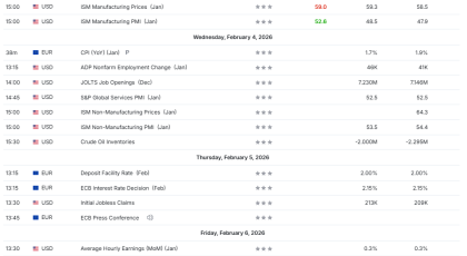 Неделни анализи 04/02/2026 Економски календар