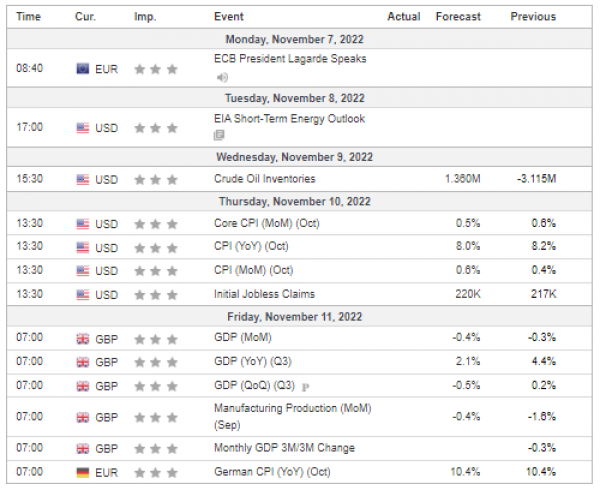 Неделни анализи 09/11/2022 Економски календар