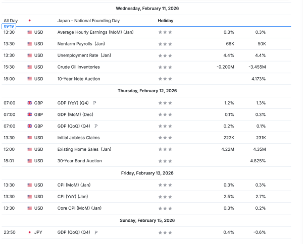 Неделни анализи 09/02/2026 Економски календар