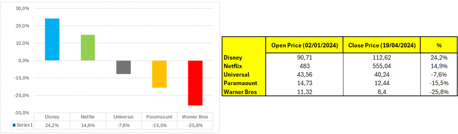 Gráfico, Gráfico en cascadaDescripción generada automáticamente