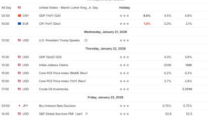Tedenska analiza 21/01/2026 Ekonomski koledar