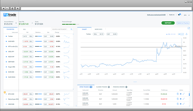 Plateforme forex en ligne
